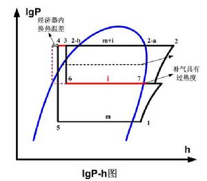 圖6噴射增焓理論壓焓圖