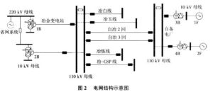 《電力系統繼電保護整定計算原理與算例》