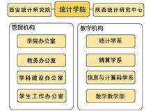 西安財經學院統計學院