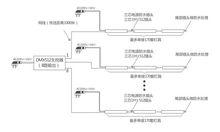 LED洗牆燈連線示意圖