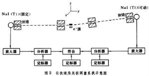 正電子湮沒譜學