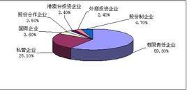 企業規模經濟