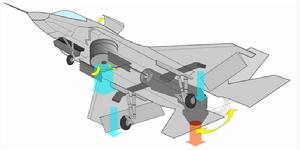 舉升扇。裝備在座艙後方，由主發動機提供動力。舉升扇所產生的氣流不僅僅負供機體前段的垂直升力外，還被用作阻擋由後方主噴嘴向下噴射時從地面反彈的熱氣流，防止其被吸入進氣口。