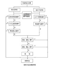 落物卡鑽