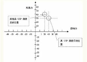 沃爾夫PFA評估模型