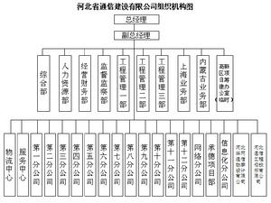 河北省通信建設有限公司