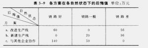 最小最大後悔值法 