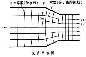 無粘性不可壓縮流體動力學