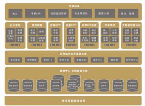 大數據採集與管理專業