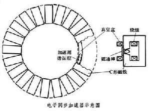 電子同步加速器