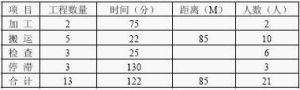 製品工程分析