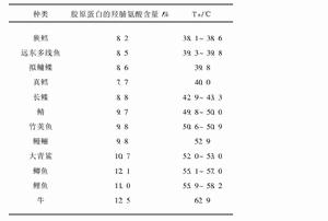 膠原蛋白羥脯氨酸含量和熱收縮溫度