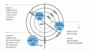 電子科大科技園天府園