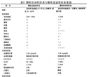 炎病毒相關風濕病