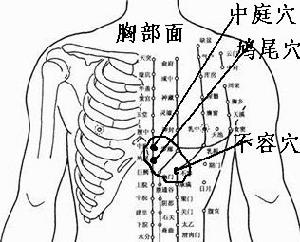 胃炎貼敷圖