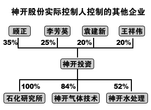 神開股份