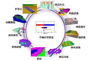 RMS[單調速率調度]