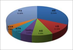 民用航空器貿易協定