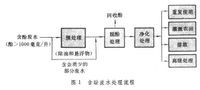 酚類處理流程圖