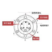 原理示意圖