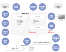 卡銀信息技術（北京）有限公司