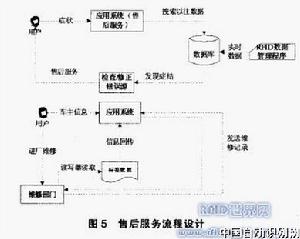 生產企業物流