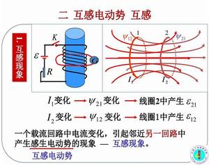 載流迴路