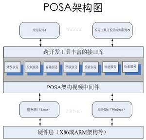 視頻中間件