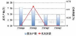 ST甘化