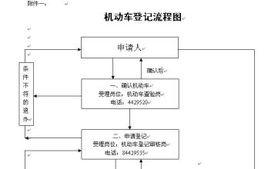 長沙機動車登記指南