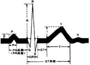 PR間隔