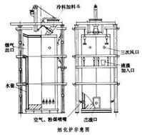 煙化