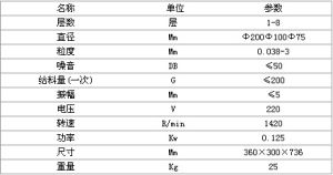 試驗篩的技術參數