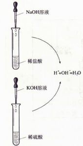 中和反應