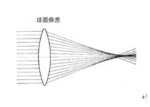 消球差鏡頭