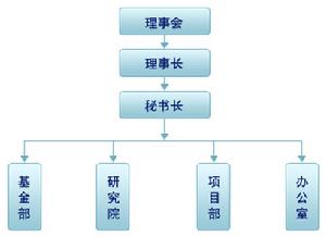 （圖）中國留學基金會