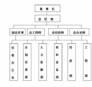 青島一建集團博鑫工程有限公司