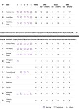5--8名排位賽  VS哈薩克斯坦阿勒泰 技術統計