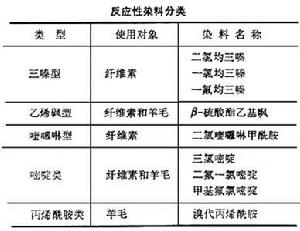 反應性染料