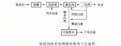 氧化溝活性污泥法