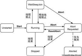 abort[計算機術語]