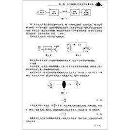 物業管理知識與技能