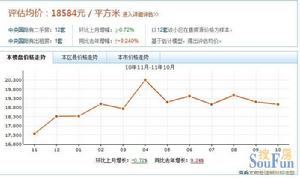 中央國際價格走勢