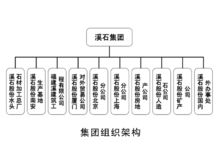 溪石集團