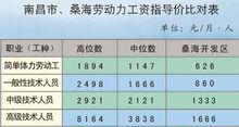 江西桑海經濟技術開發區