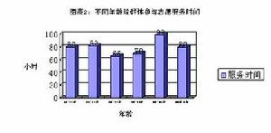 《資本主義與自由》