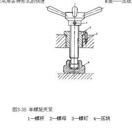 螺旋夾緊機構