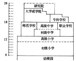 國民黨統治區教育