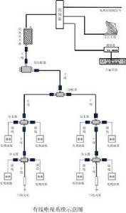 cable tv[以同軸電纜為介質傳送電視、節目的系統]