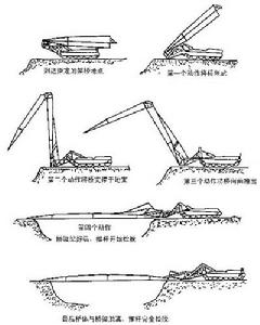 中國84式坦克架橋車